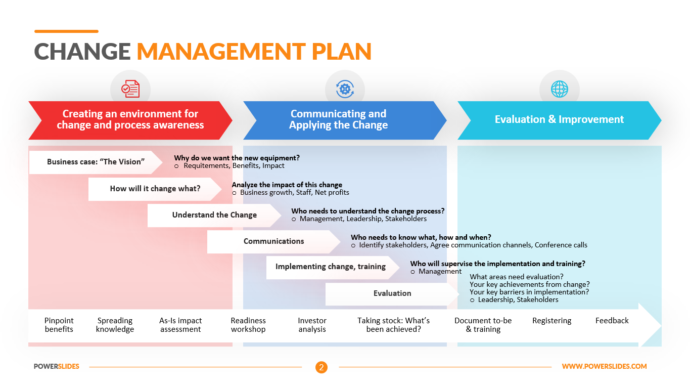 Process Change Management Plan Template