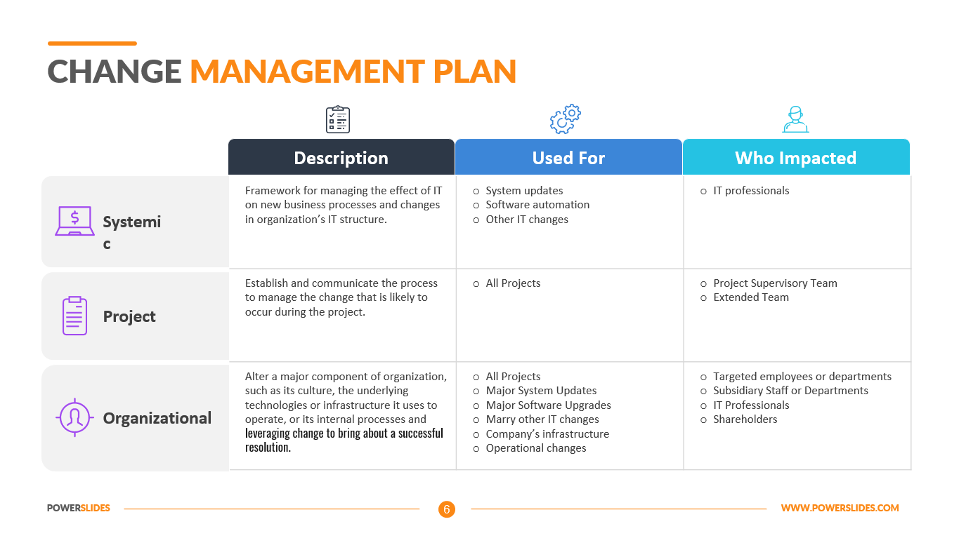 Change Management Plan Template | 7,000+ Editable PPT Slides!