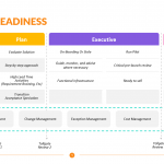 Change-Readiness-Template