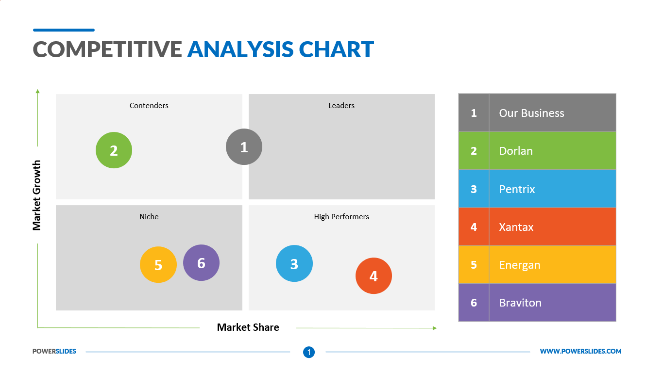 Competitive Analysis Chart Competitor Mapping PPT Templates