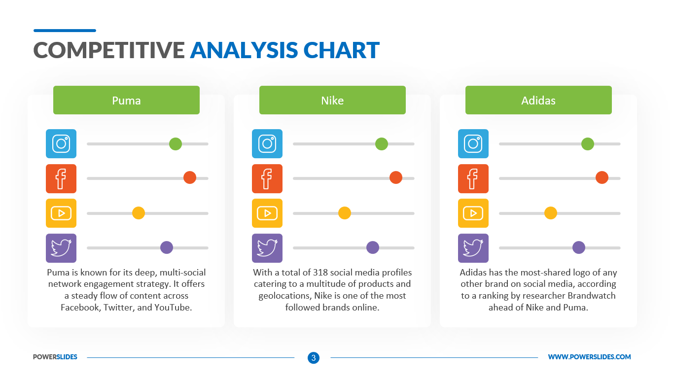 Competitive analysis template 8 matrix chart good ppt example