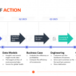 Course-of-Action-Template