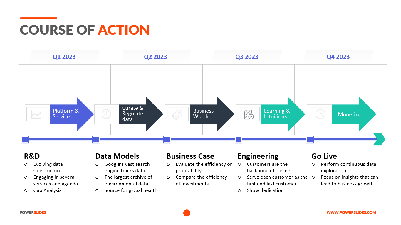 Course of Action Template Next Steps Action Plan Template