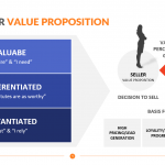 Customer-Value-Proposition-Template