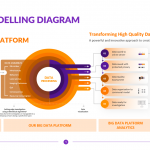 Data-Modelling-Diagram