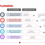 Demand-Planning-Template