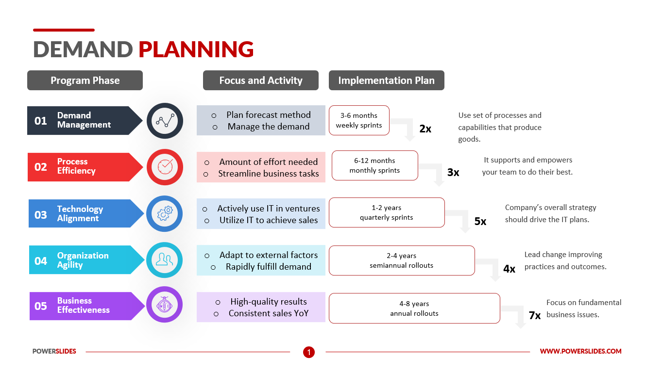 effective demand business plan