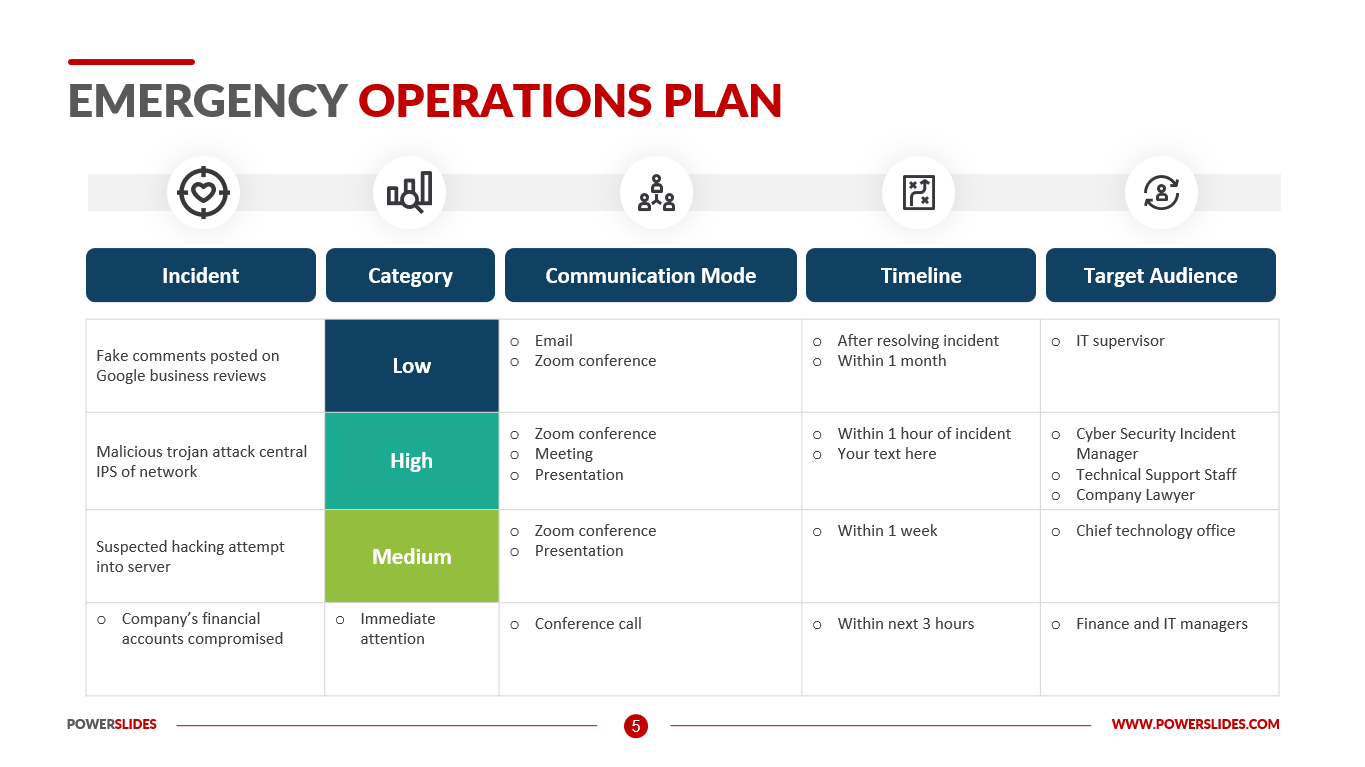 Emergency Operations Plan Template Letter Example Tem vrogue co