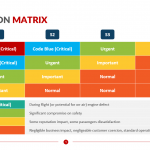 Escalation-Matrix-Template