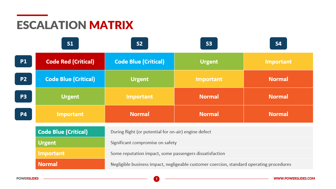 escalation-matrix-template-slidebazaar