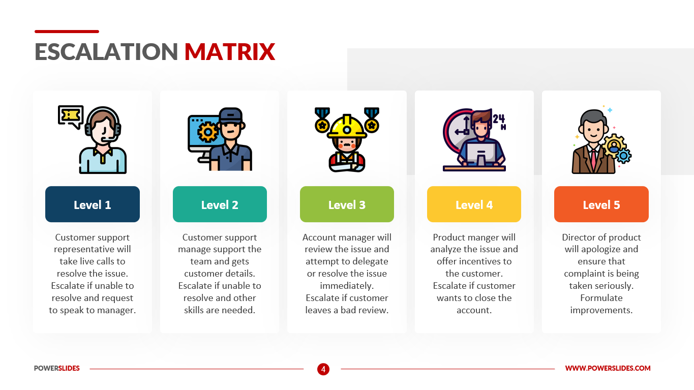 Escalation Matrix Template Ppt Free Download