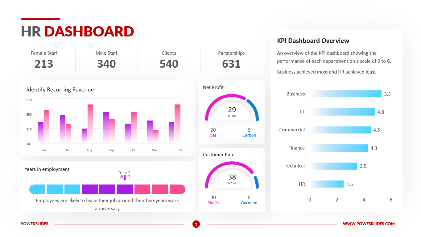 HR Dashboard Template  Download 100's of HR Dashboards!