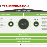 HR-Digital-Transformation-Template
