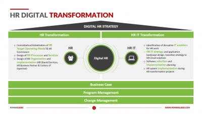 HR Digital Transformation