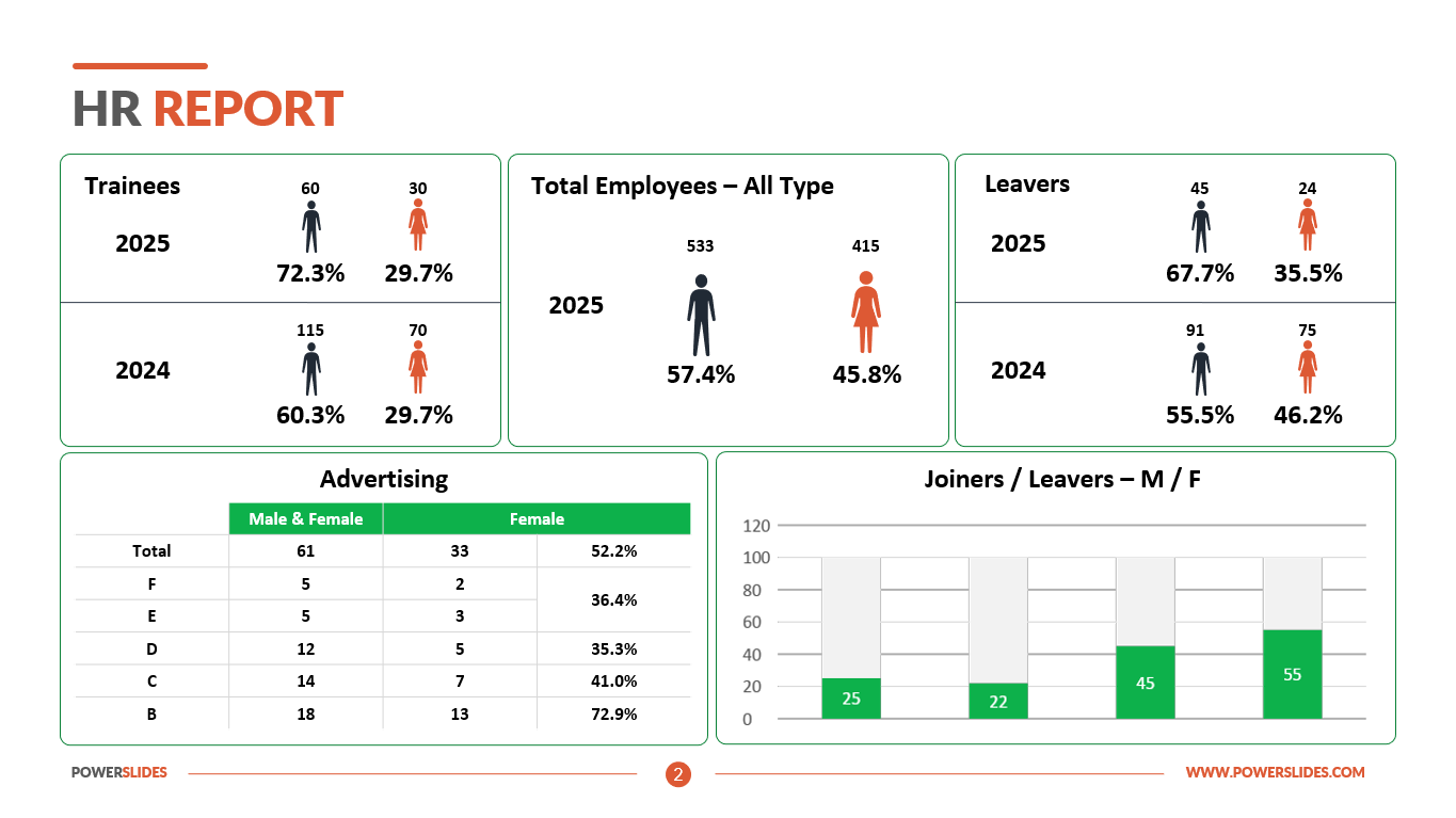 HR Report Human Resources Report HR Management Template