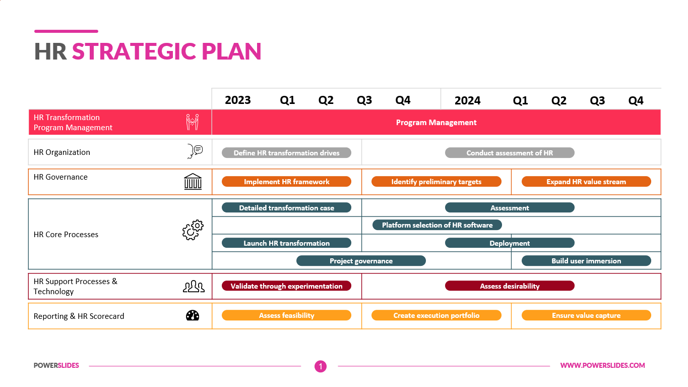 hr business plan template