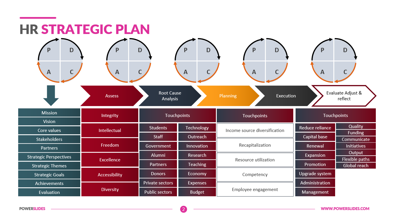 hr-strategic-plan-template-outline-of-hr-strategy-benefits