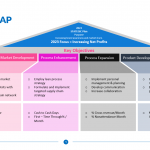 IT-Roadmap-Template