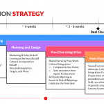 Integration-Strategy-Template