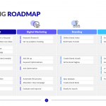 Marketing-Roadmap-Template