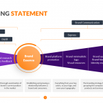 Positioning-Statement-Template