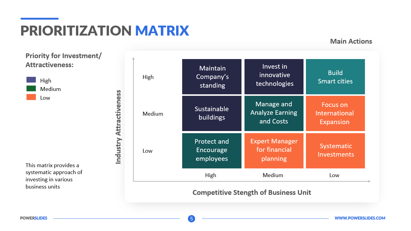 Prioritization Matrix Template Editable Prioritization Diagrams