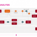 Process-Analysis-Template