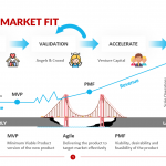 Product-Market-Fit-Template