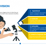 Product-Vision-Template