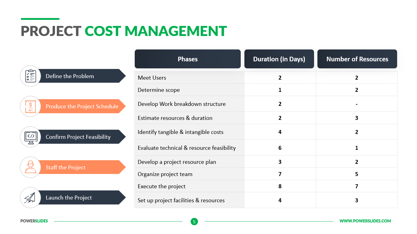 Cost Management Plan Template