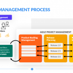 Project-Management-Process-Template