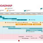 Project-Roadmap-Template