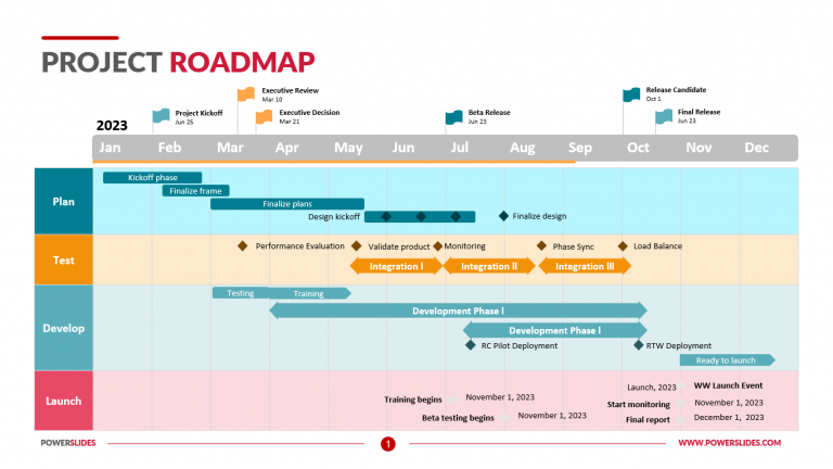 Web Development Roadmap | Download 129+ Roadmap Templates