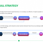 Push-vs-Pull-Strategy-Template