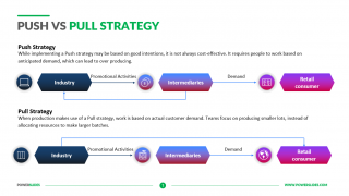 Push-vs-Pull-Strategy-Template