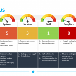 RAG-Status-Template