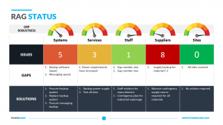 RAG-Status-Template