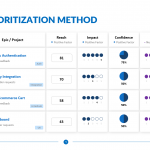 RICE-Prioritization-Method-Template