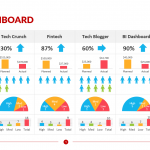 Risk-Dashboard-Template
