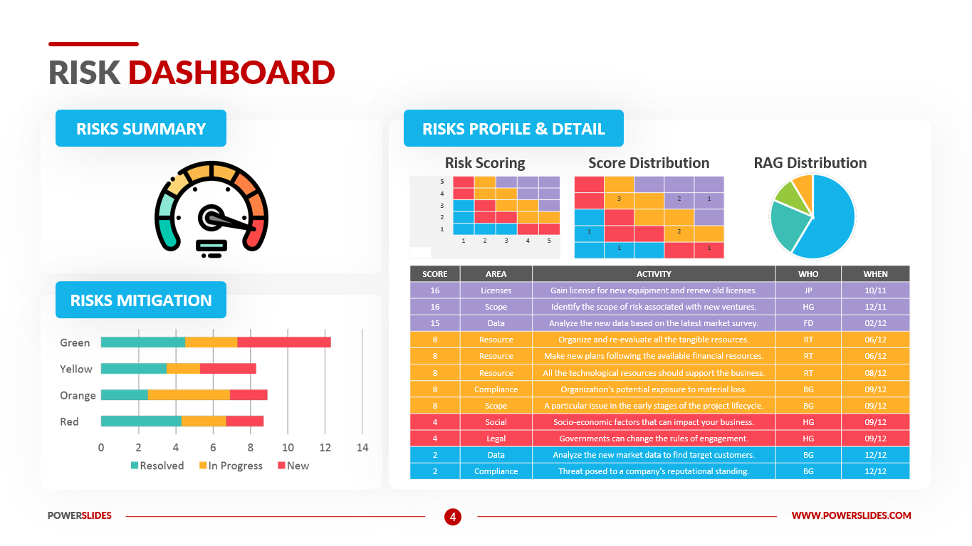 Risk Dashboard Template Excel – NBKomputer