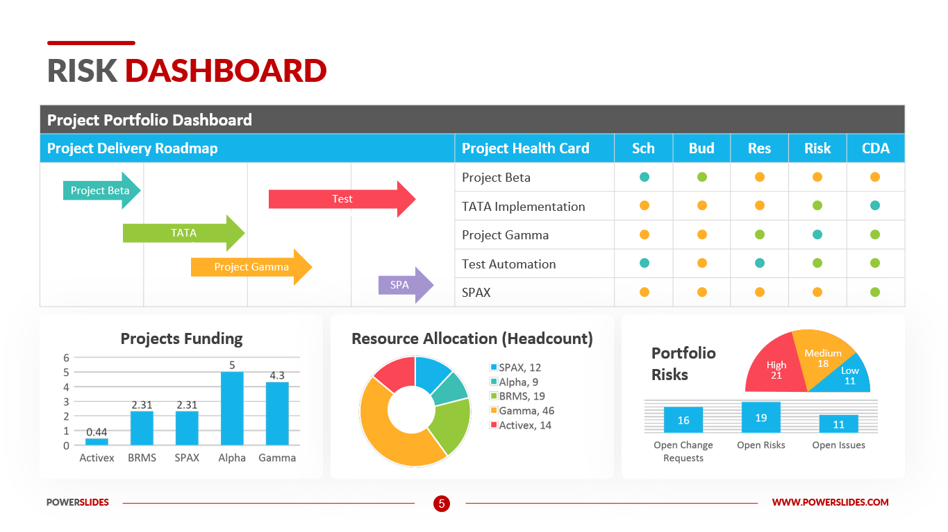 Risk Dashboard Download 100's of Editable Risk Dashboards!