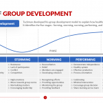 Stages-of-Group-Development-Template