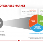 Total-Addressable-Market-Template