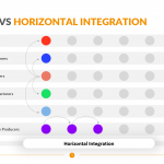 Vertical-vs-Horizontal-Integration-Template