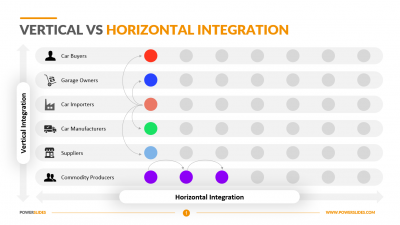 Vertical vs Horizontal Integration