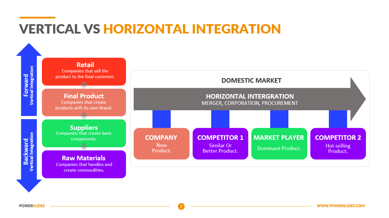 vertical-vs-horizontal-integration-editable-ppt-templates