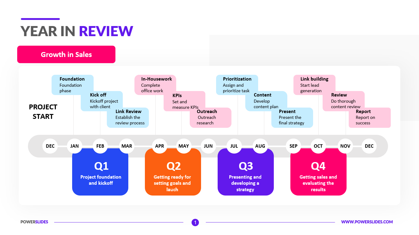 End Of Year Business Review Template vrogue.co