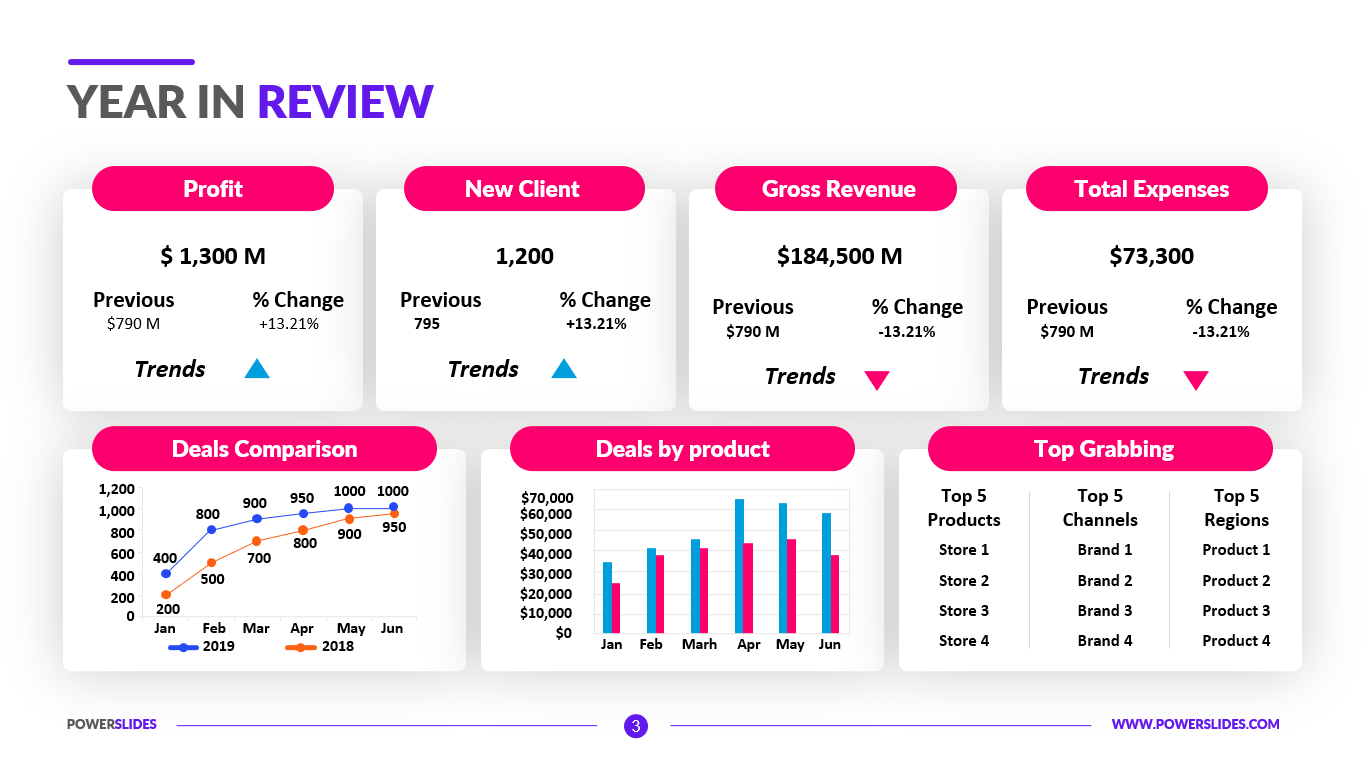 Year In Review Template 7 000  Templates PowerSlides®