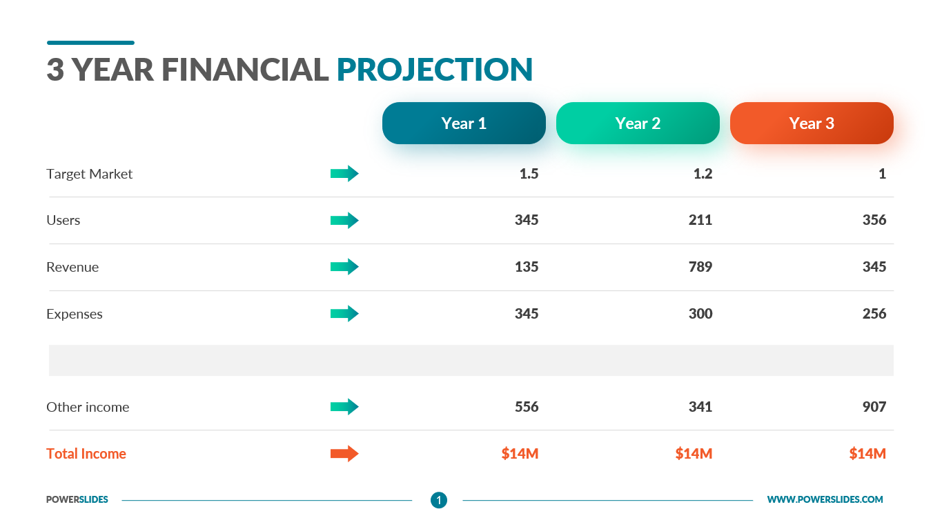 3 Year Financial Projection Template Download Now
