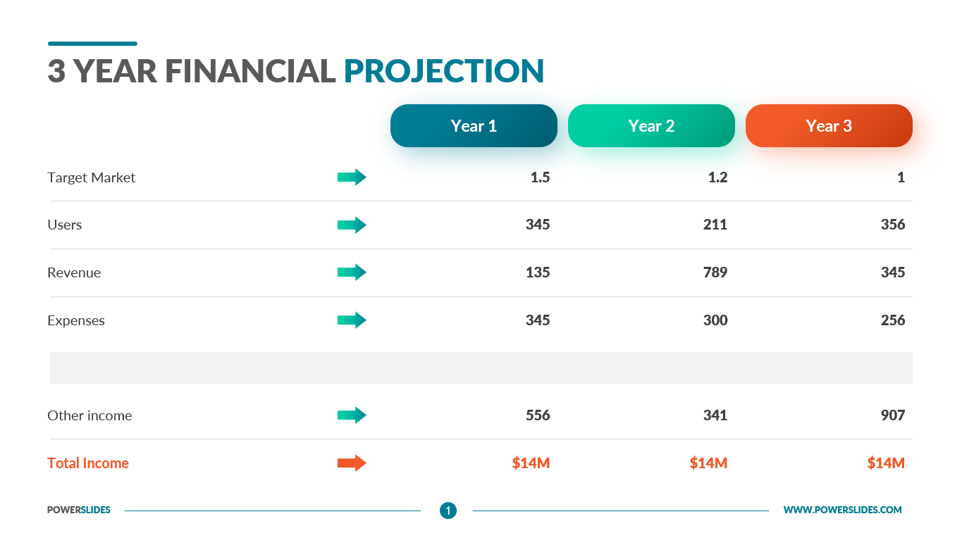 three-year-projection-template